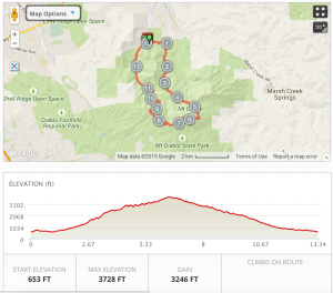 Trail map and elevation gain